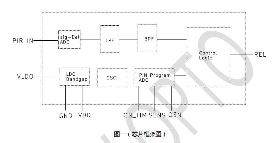 PIR框架图.png